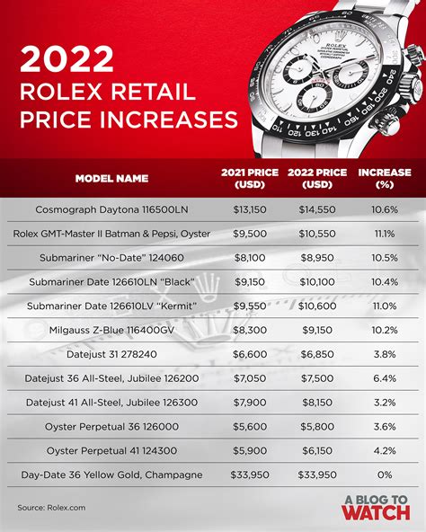 price for your rolex|Rolex prices by model.